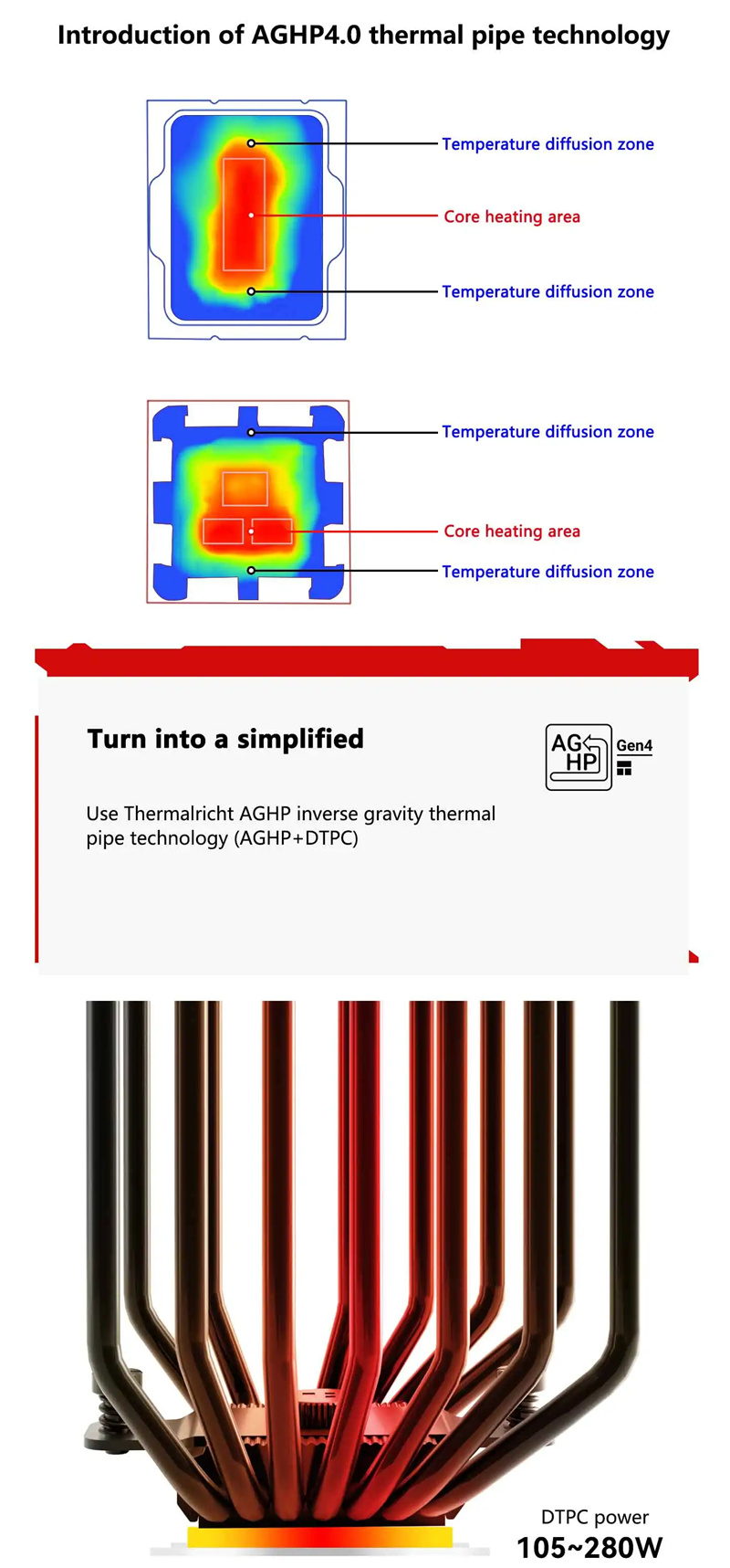 CPU-Kuumlhler-Thermalright-Phantom-Spirit-120-EVO---Kuumlhler-mit-Unterstuumltzung-fuumlr-1700115XAM-2021847-3